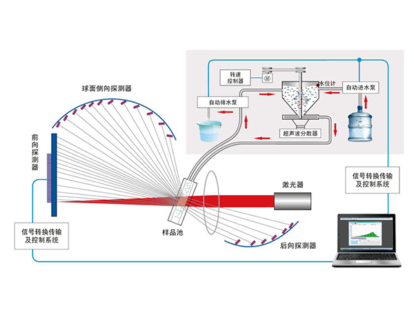 正反傅里叶结合光学系统（amjs澳金沙门151专利技术）